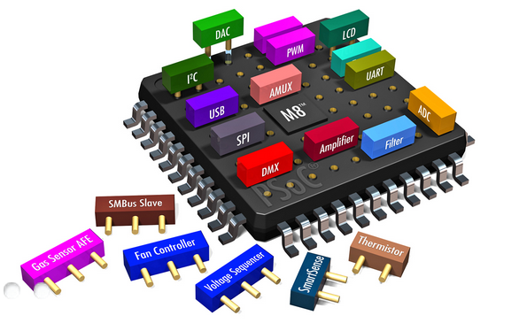 IC CÔNG SUẤT STK, IC CÔNG SUÂT, IC ĐIỀU KHIỂN, CHIP PSOC, IC CÔNG SUÂT TDA